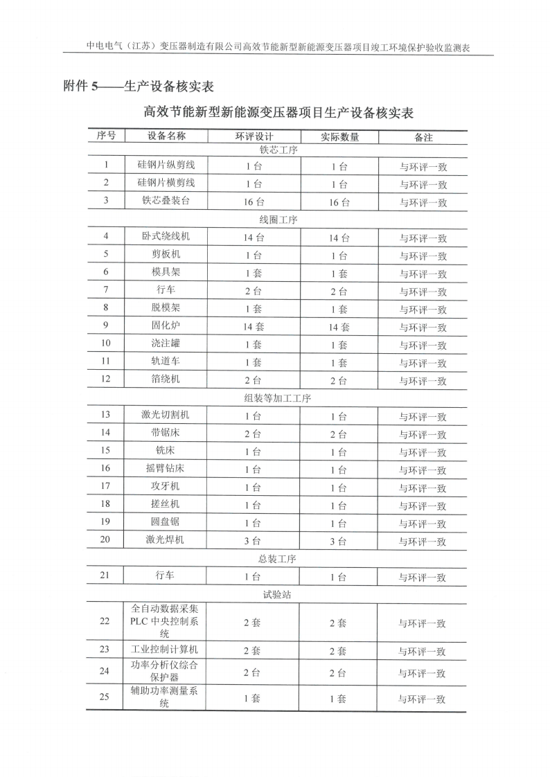 开云手机在线登入（江苏）开云手机在线登入制造有限公司验收监测报告表_33.png